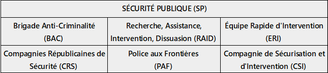 Tableau des services Police